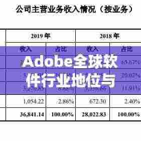 Adobe全球软件行业地位与影响力揭秘,行业巨头稳居前排