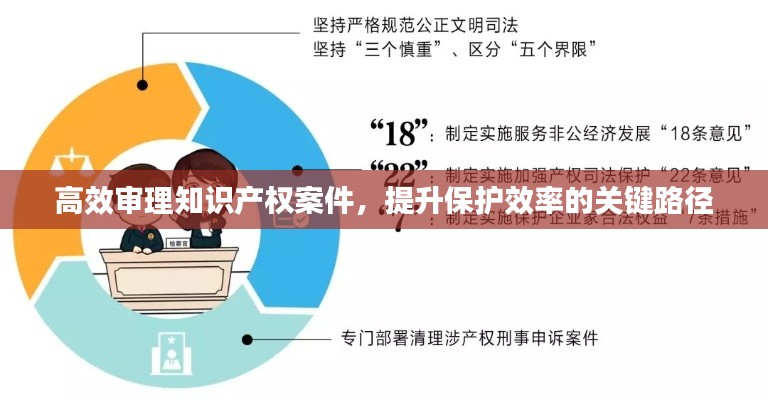 高效审理知识产权案件,提升保护效率的关键路径