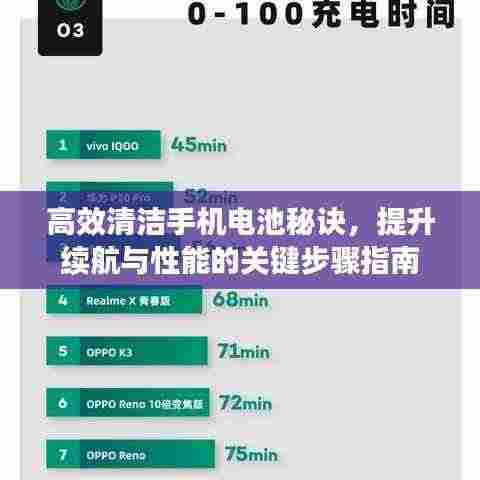高效清洁手机电池秘诀,提升续航与性能的关键步骤指南