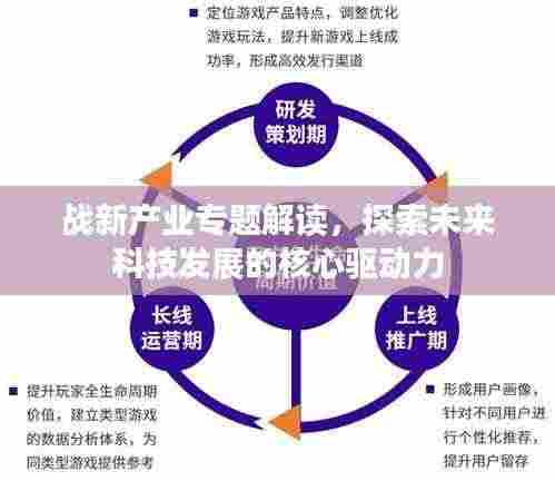 战新产业专题解读,探索未来科技发展的核心驱动力