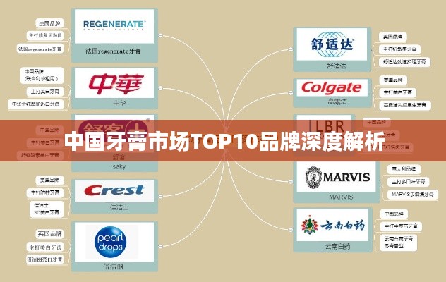 中国牙膏市场TOP10品牌深度解析