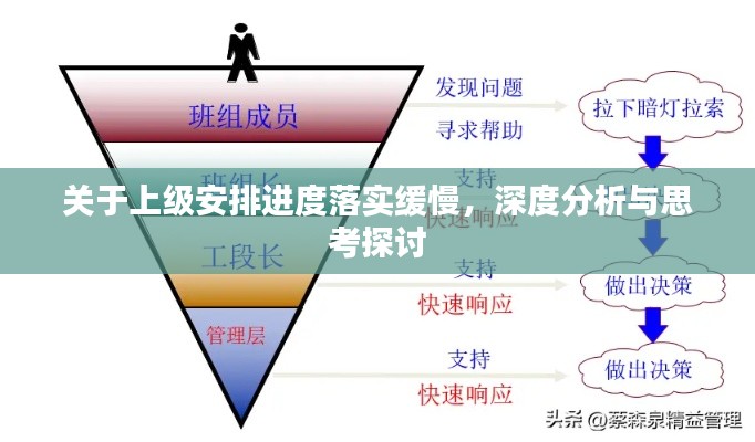 关于上级安排进度落实缓慢，深度分析与思考探讨