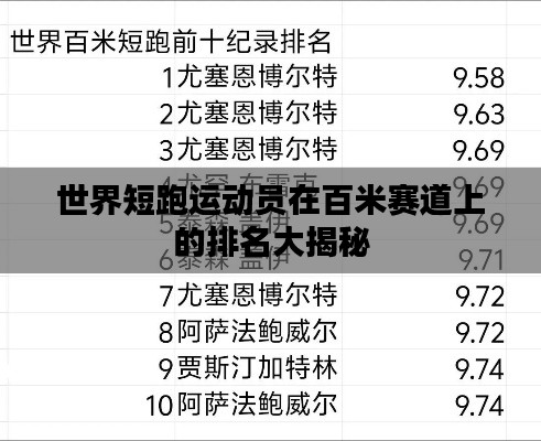 世界短跑运动员在百米赛道上的排名大揭秘