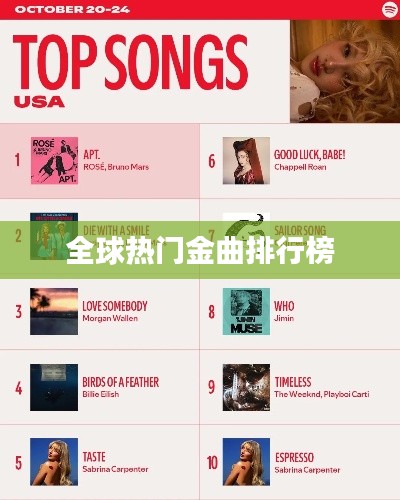 全球热门金曲排行榜