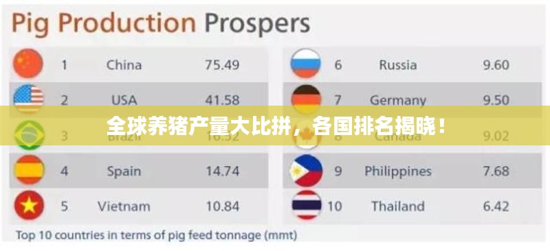 全球养猪产量大比拼,各国排名揭晓!