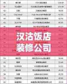 汉沽饭店装修公司排名大揭秘,影响力榜单重磅出炉!