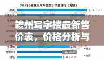 赣州写字楼最新售价表，价格分析与市场趋势解读