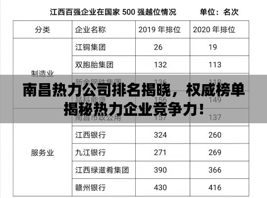 南昌热力公司排名揭晓，权威榜单揭秘热力企业竞争力！