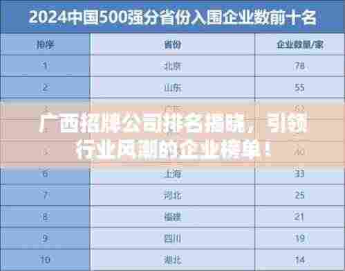 广西招牌公司排名揭晓，引领行业风潮的企业榜单！