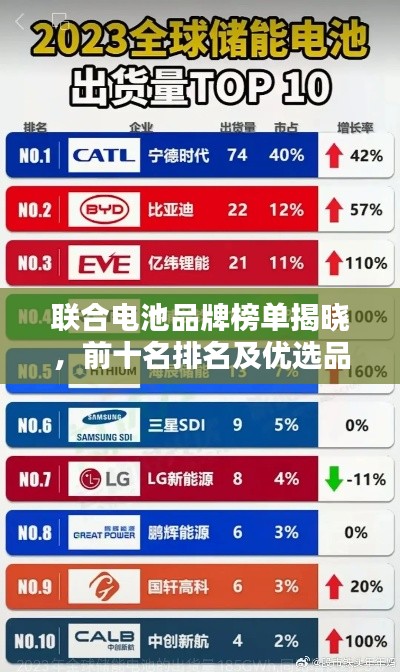 联合电池品牌榜单揭晓,前十名排名及优选品牌