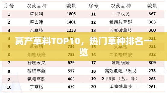 高产草料TOP10，热门草种排名一览