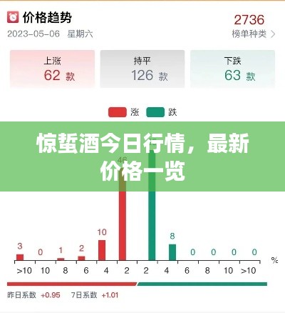 惊蜇酒今日行情，最新价格一览