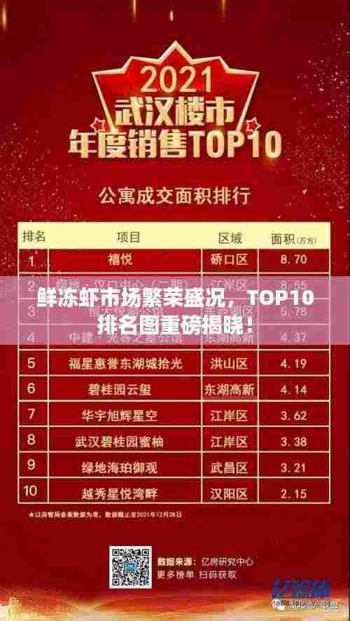 鲜冻虾市场繁荣盛况,TOP10排名图重磅揭晓!