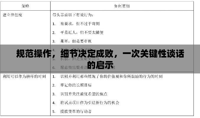 规范操作,细节决定成败,一次关键性谈话的启示
