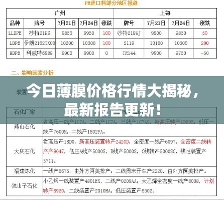 今日薄膜价格行情大揭秘,最新报告更新!